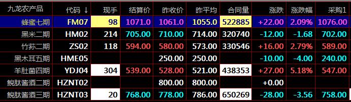 川渝农商九龙农产品秦岭现货盛通四方现货交易咨询平台-- 四川禄宏商品现货市场有限公司