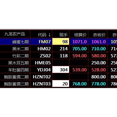 川渝农商九龙农产品秦岭现货盛通四方现货交易咨询平台